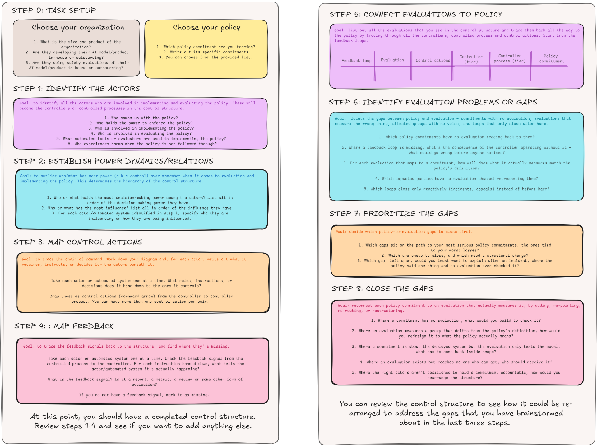 Overview of the 8-step control structure worksheet.